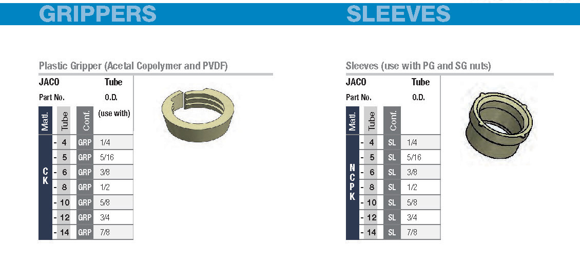 jaco 2023 fitting catalog rev page 17 | JACO Plastics Manufacturing and Molding