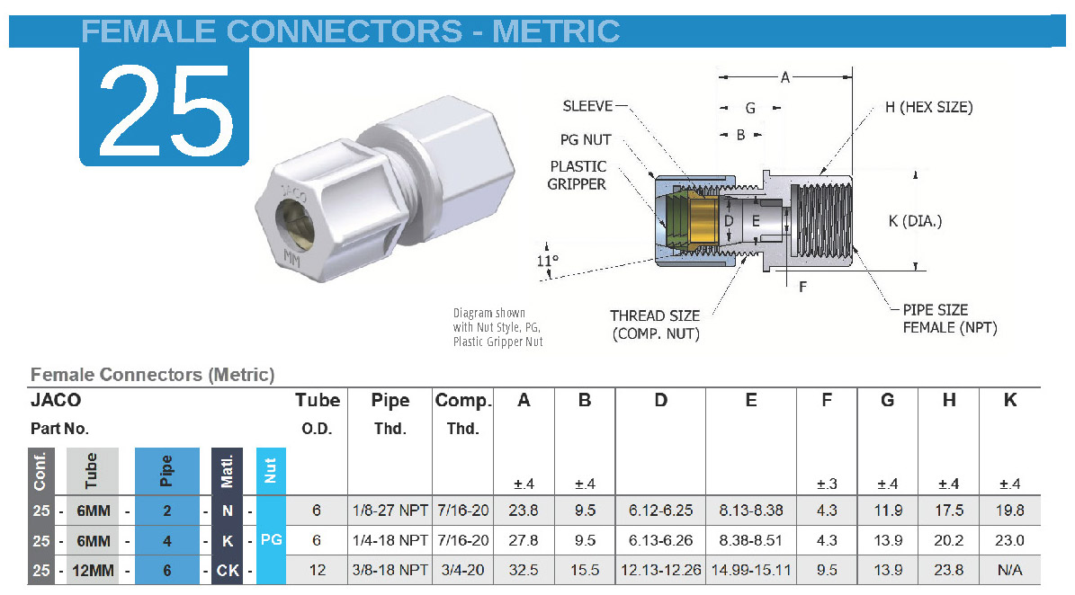 jaco metric bulkhead unions and female connectors specifications copy 25 | JACO Plastics Manufacturing and Molding