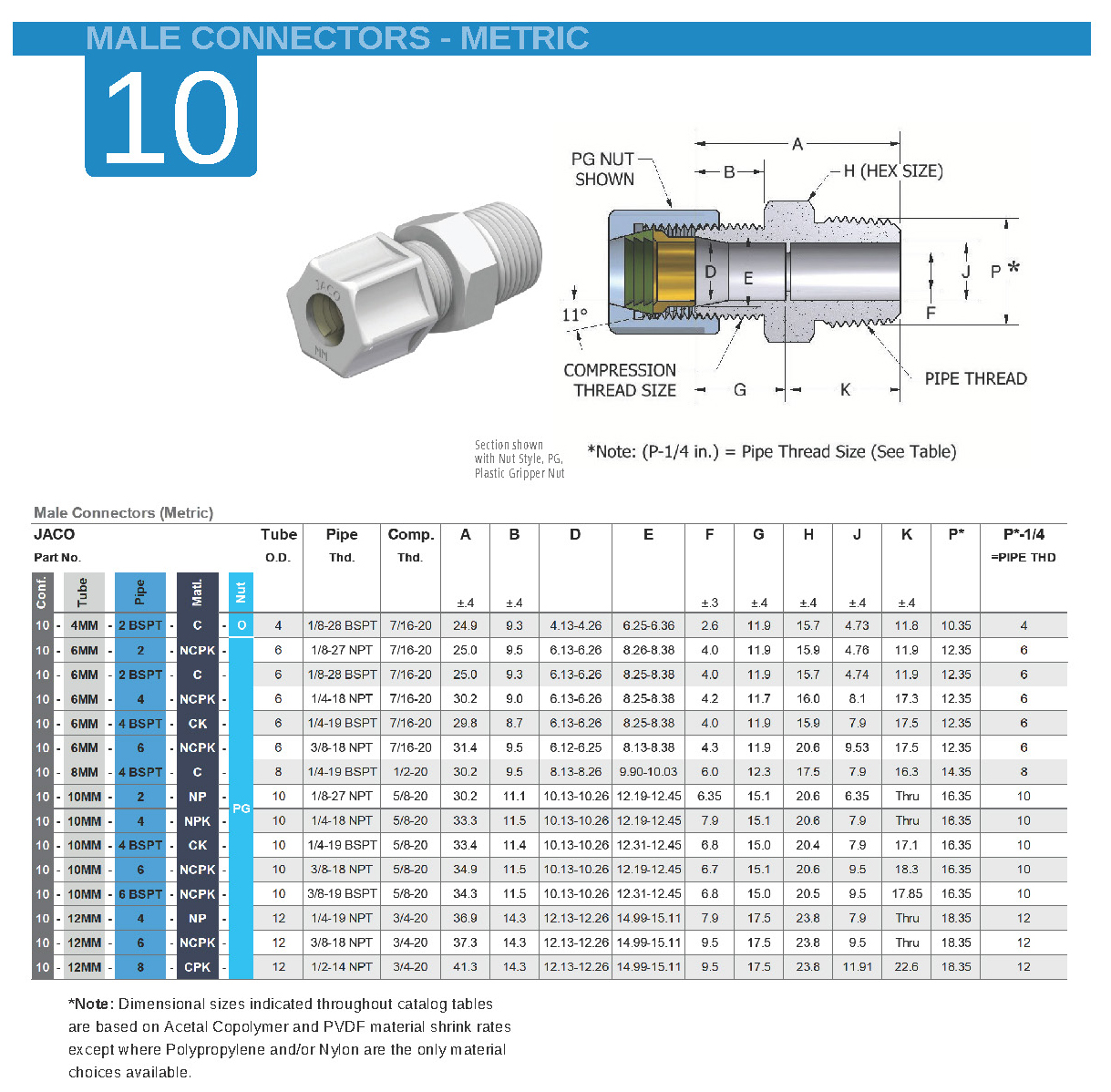 jaco metric fittings catalog 2025 page 10 | JACO Plastics Manufacturing and Molding