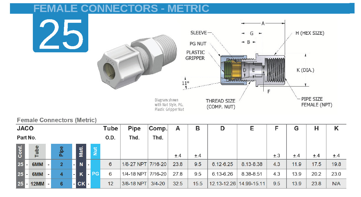 jaco metric fittings catalog 2025 page 12 2 | JACO Plastics Manufacturing and Molding