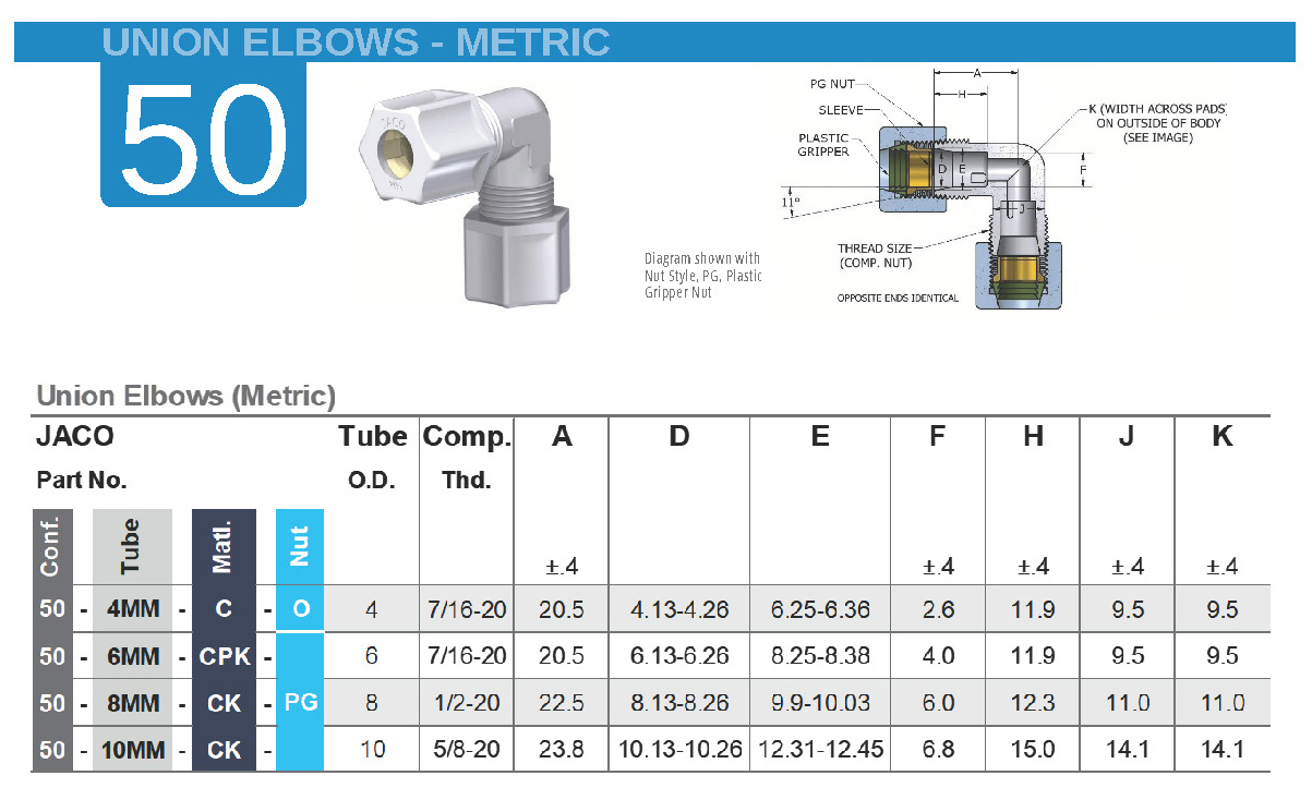 jaco metric fittings catalog 2025 page 14 1 | JACO Plastics Manufacturing and Molding