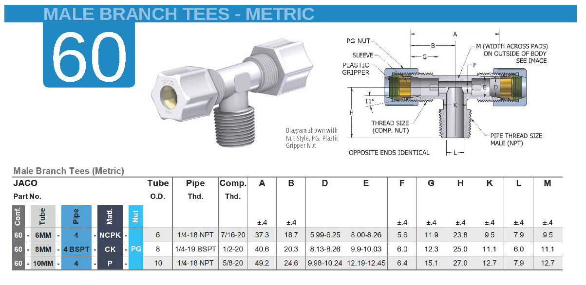 jaco metric fittings catalog 2025 page 14 2 | JACO Plastics Manufacturing and Molding