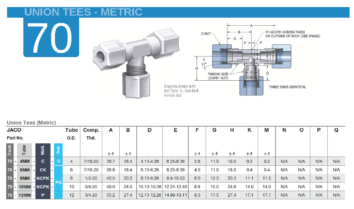 jaco metric fittings catalog 2025 page 15 1 | JACO Plastics Manufacturing and Molding