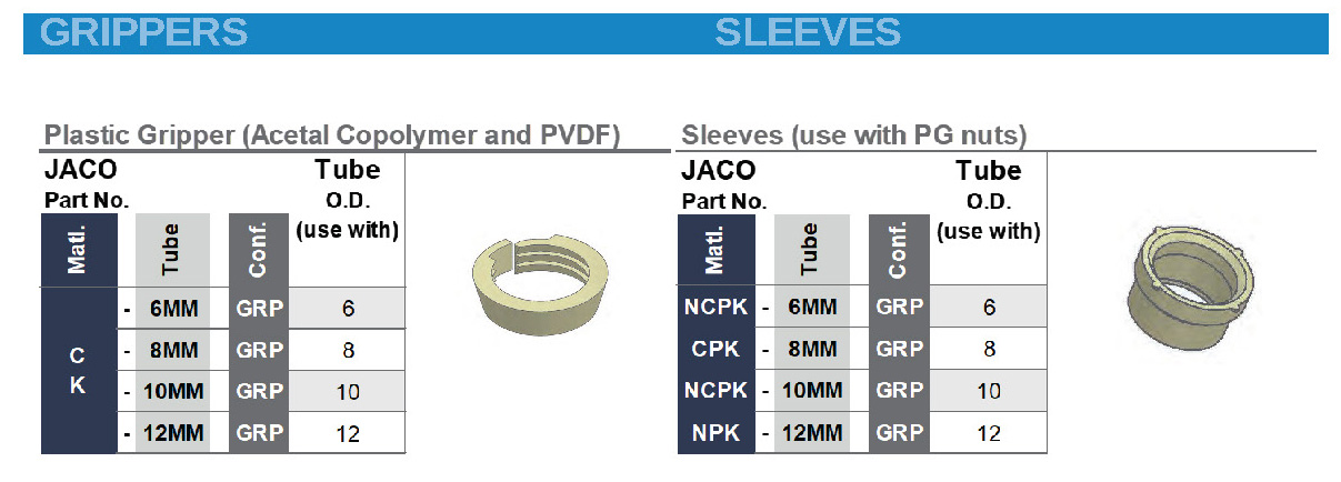 jaco metric fittings catalog 2025 page 16 | JACO Plastics Manufacturing and Molding