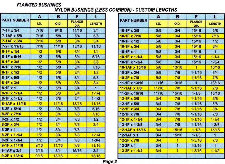 Flanged Bushings Custom Lengths | JACO Plastics Manufacturing and ...